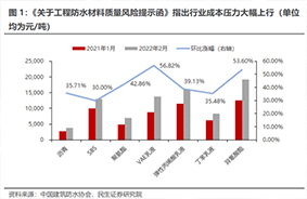 防水新规即将落地，提高行业空间39%，提质扩容就在当下！